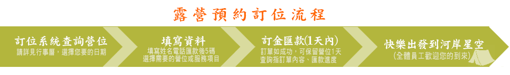 露營訂位系統-訂位流程